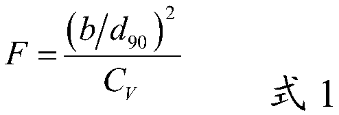 Judgment method and application of occlusion performance of beam-grid dam