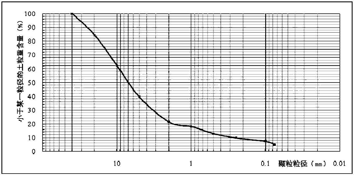 Judgment method and application of occlusion performance of beam-grid dam