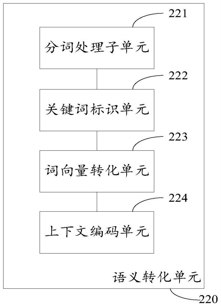 Wireless access point controller, wireless access point controller operation method, and electronic equipment