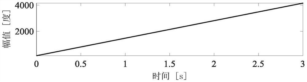 An Improved Variational Mode Decomposition Method for Encoder Signal Analysis