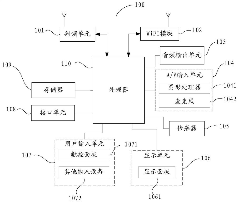 Display control method of bending screen terminal, terminal and computer-readable storage medium