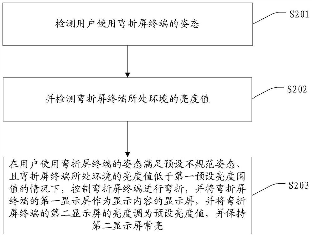 Display control method of bending screen terminal, terminal and computer-readable storage medium