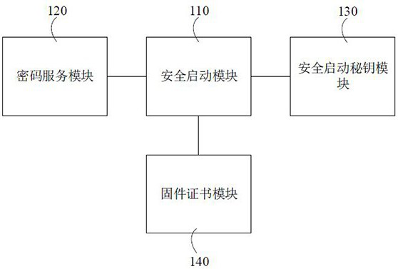 A chip-based control protection device embedded safety protection system and method