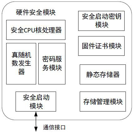 A chip-based control protection device embedded safety protection system and method