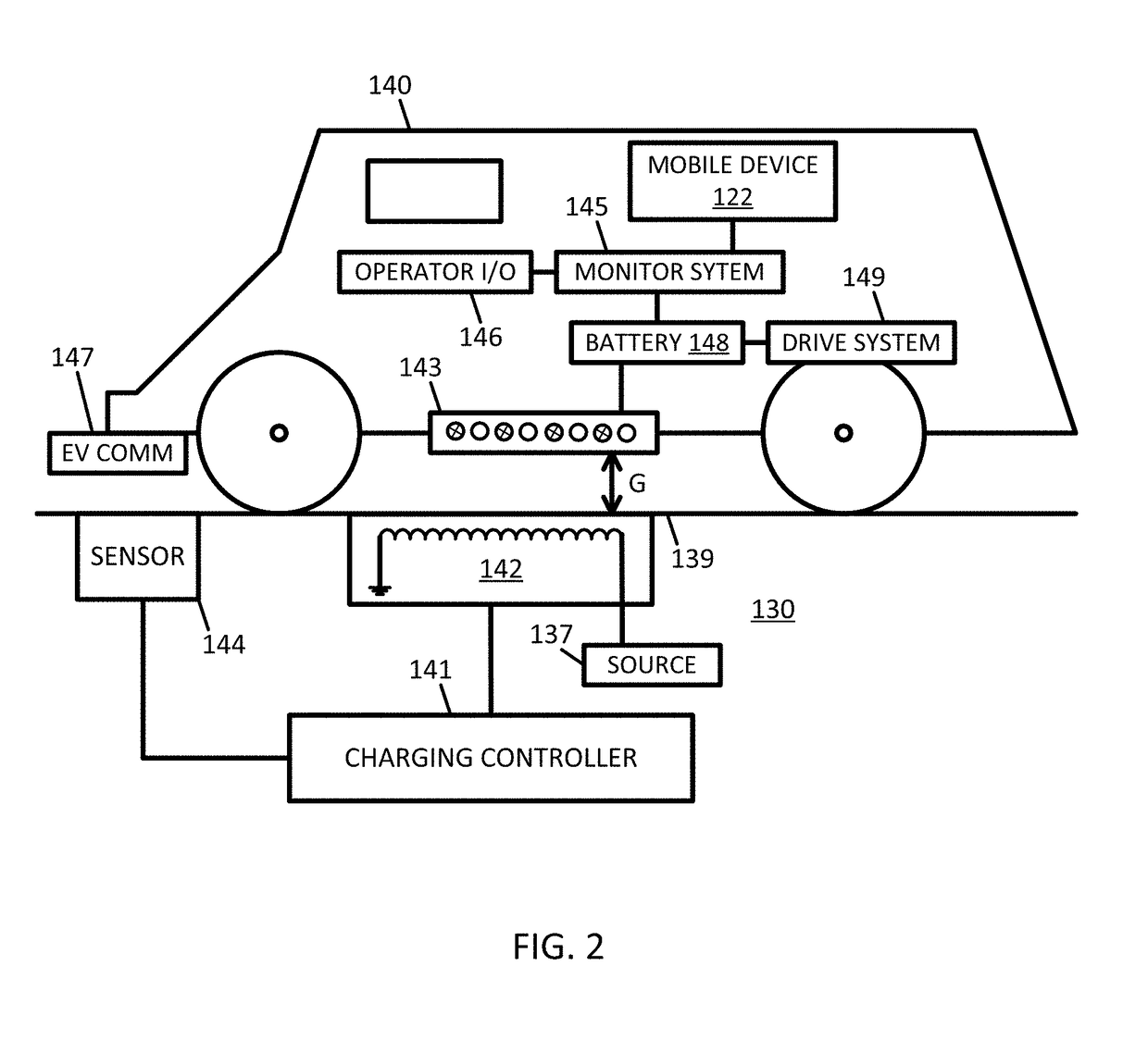 Vehicle charging lanes