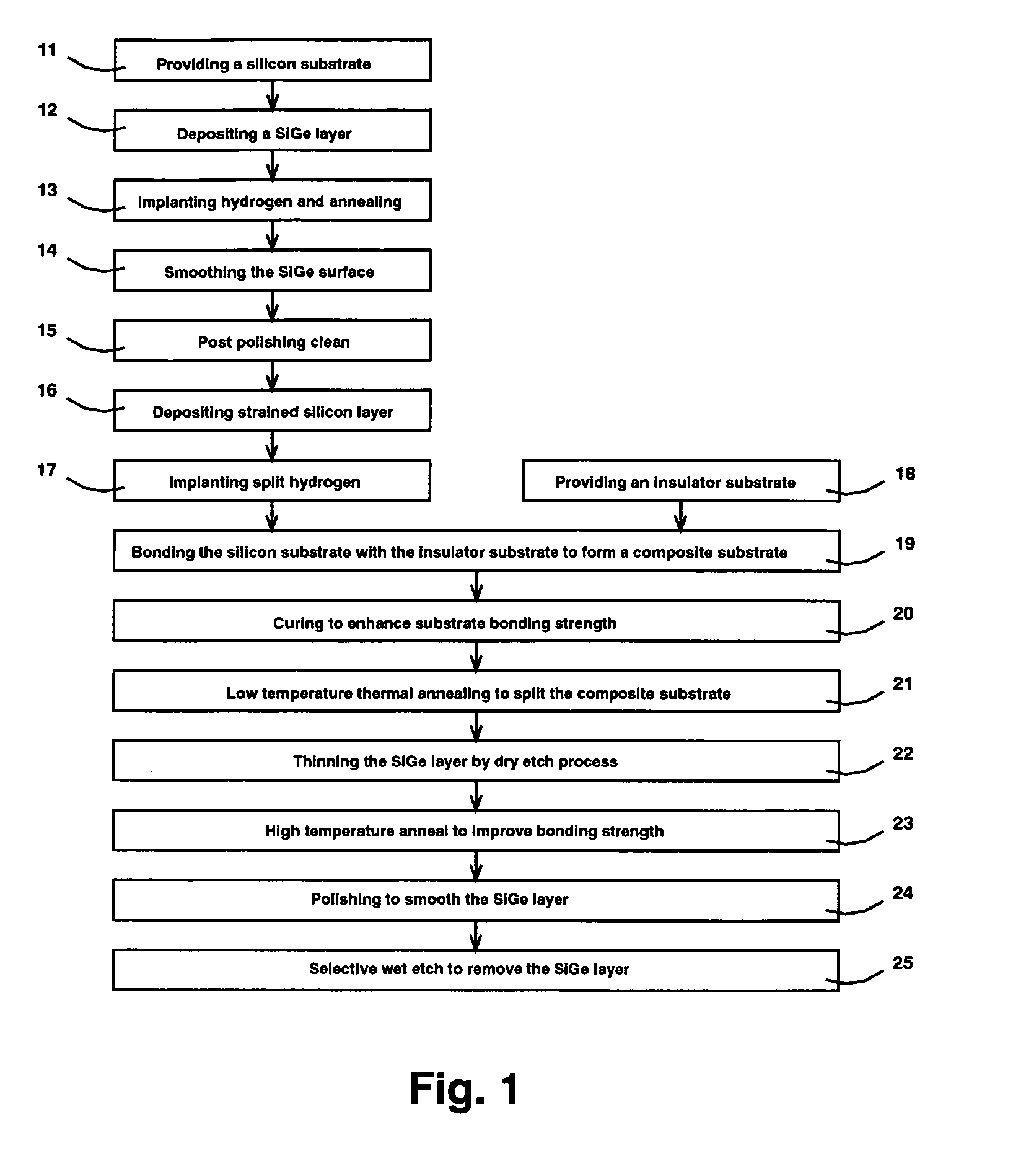 Strained silicon on insulator from film transfer and relaxation by hydrogen implantation