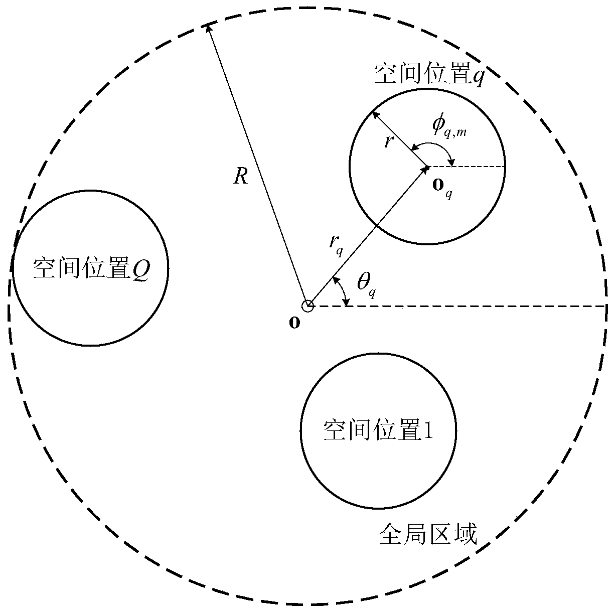 Sound source localization method and system using mobile ring microphone array