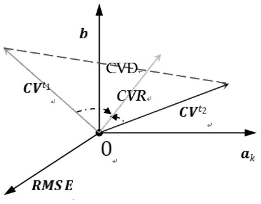 Remote sensing cultivated land change detection method and system considering phenological characteristics