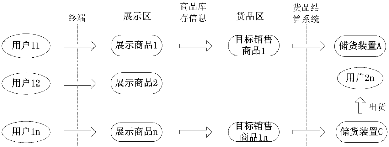 Self-service vending system, device and method, and storage medium