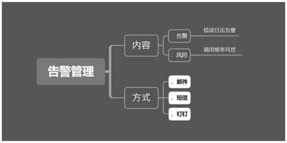 Big data log analysis method and system based on Spring framework