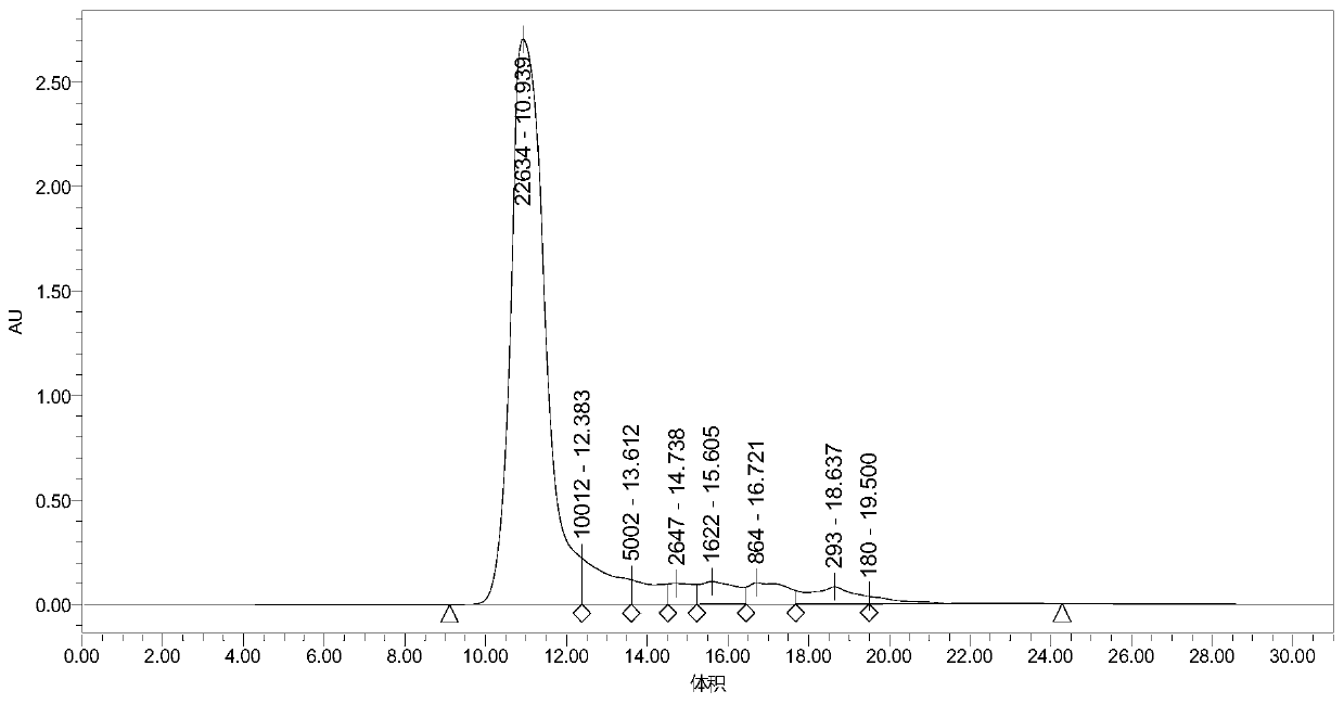 Cubilose peptide as well as preparation method and application thereof