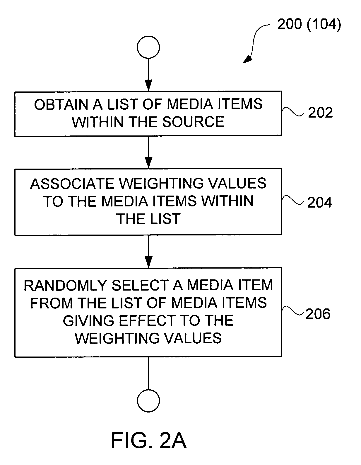 Method and system for configurable automatic media selection