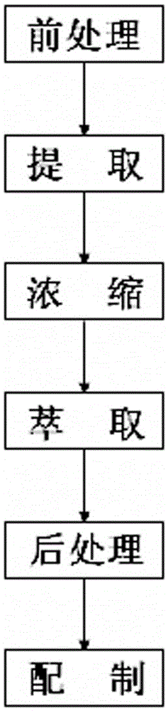 A kind of environment-friendly high-efficiency corrosion inhibitor and its preparation method and application