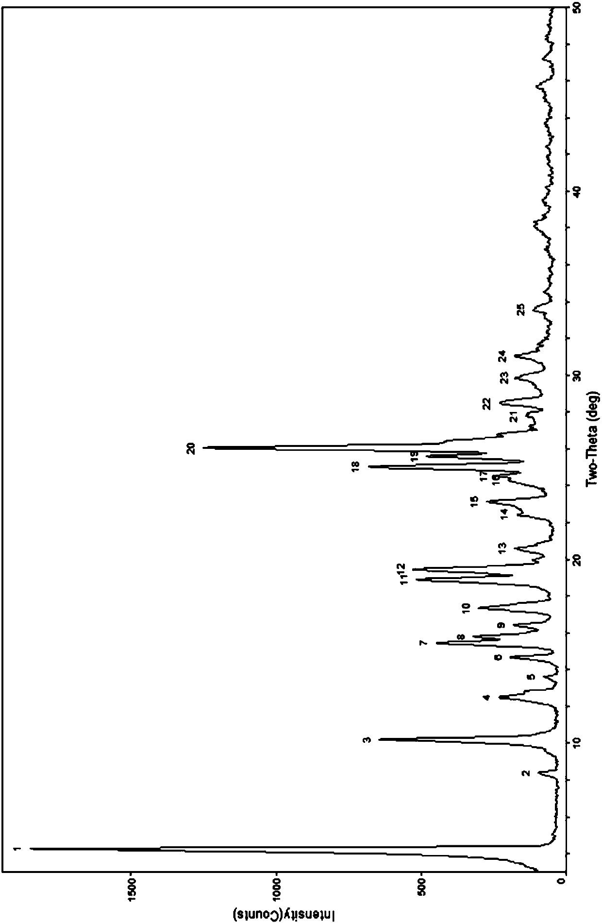 Berberine hydrochloride and ibuprofen eutectic substance as well as preparation method, composition and application thereof