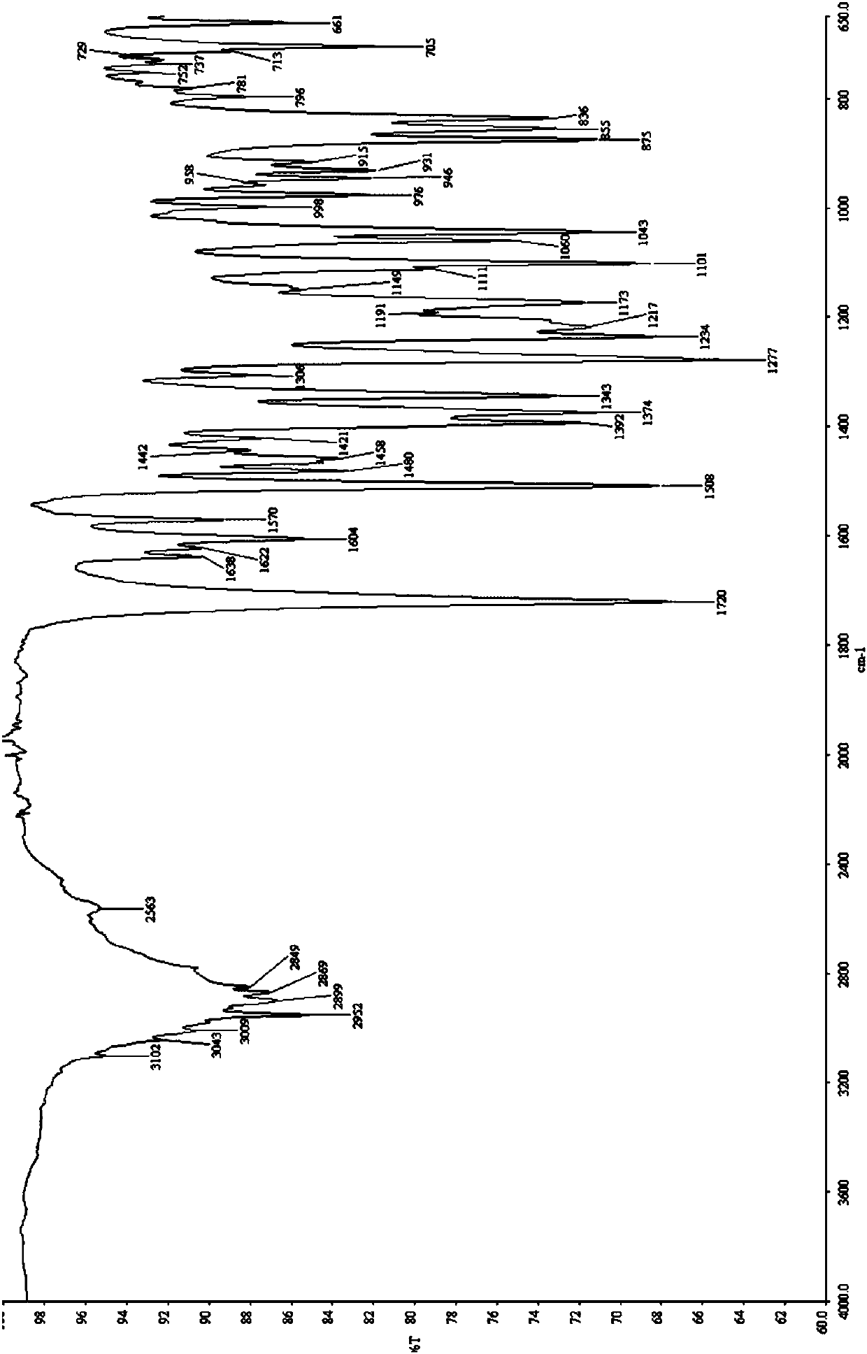 Berberine hydrochloride and ibuprofen eutectic substance as well as preparation method, composition and application thereof