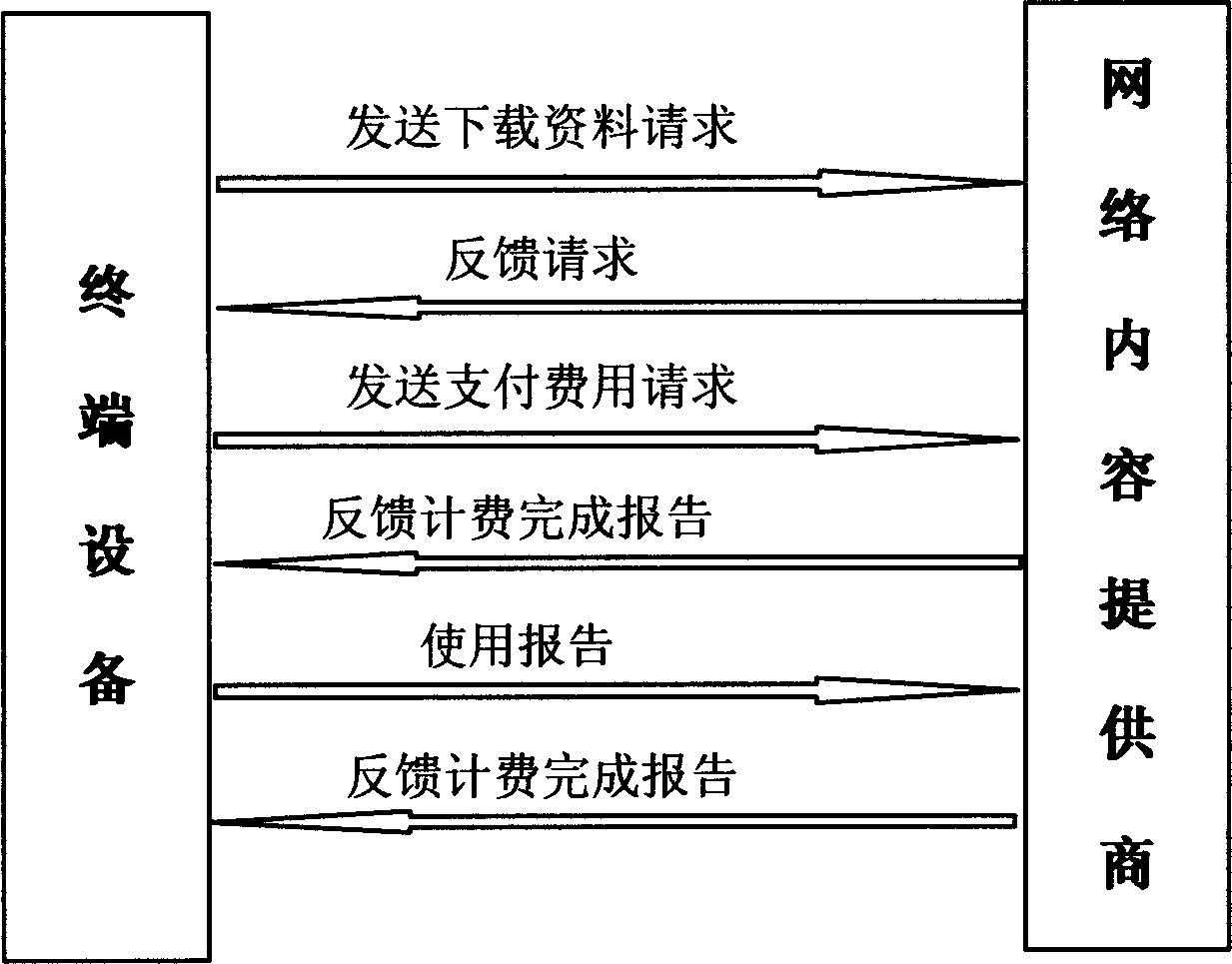 Charging method for downloading data via WAP network