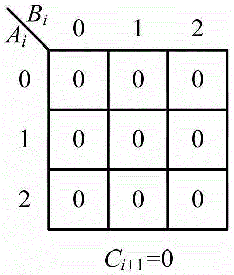 Multi-order ternary double-track domino comparator