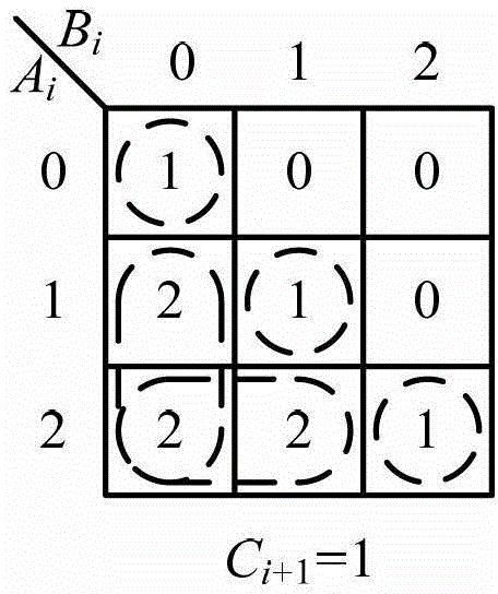 Multi-order ternary double-track domino comparator