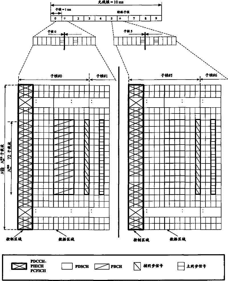 Downlink data transmission method, system and equipment