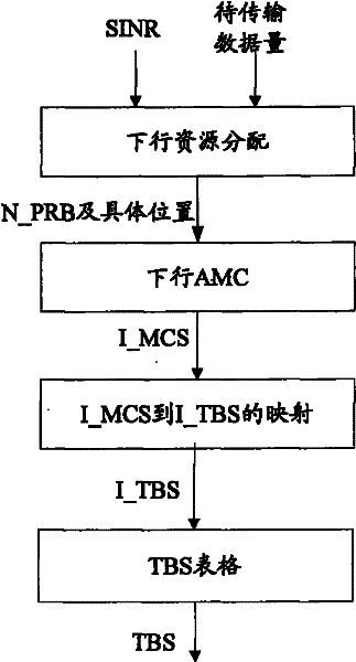 Downlink data transmission method, system and equipment