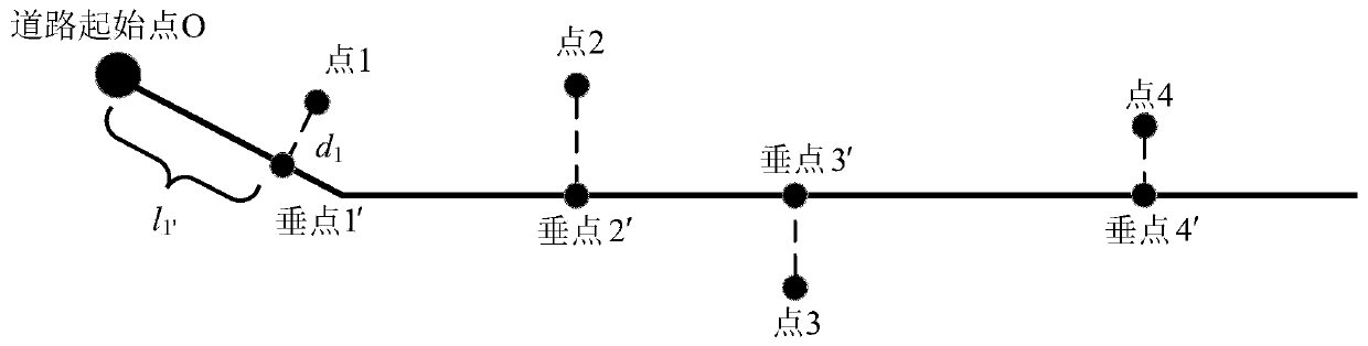 Identification method for road occupation behavior of pedestrian on the basis of bicycle sharing GPS (Global Positioning System) trajectory data