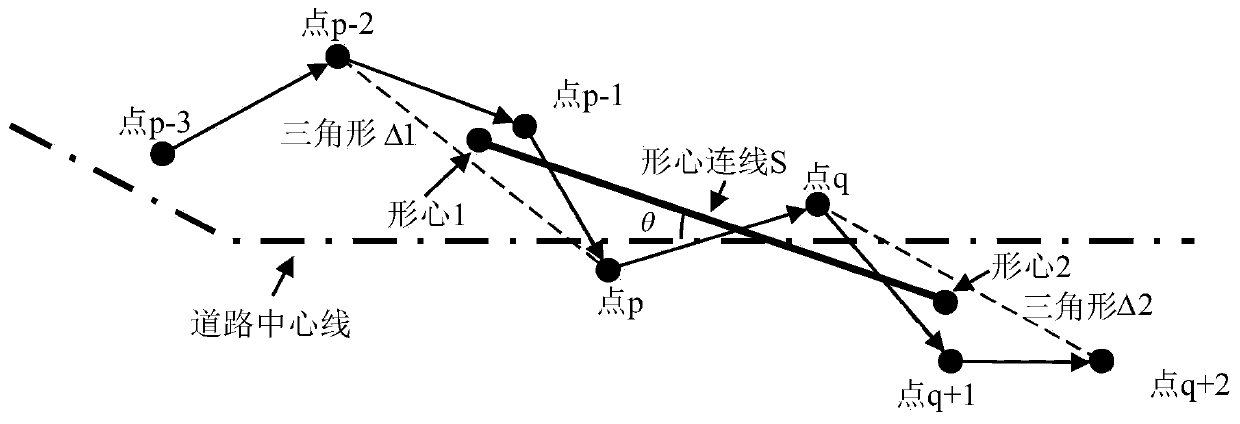 Identification method for road occupation behavior of pedestrian on the basis of bicycle sharing GPS (Global Positioning System) trajectory data