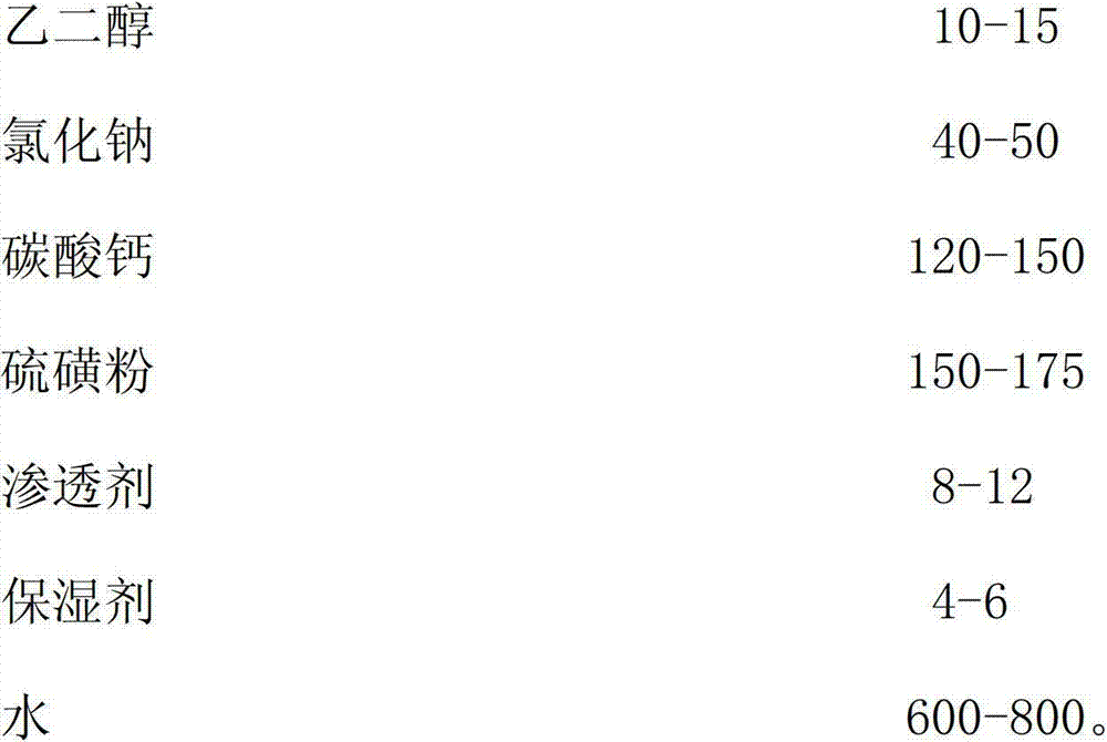 Special comprehensive anti-freezing, insecticiding, egg-killing and sterilization emulsion for yangtao trees, and preparation method of emulsion