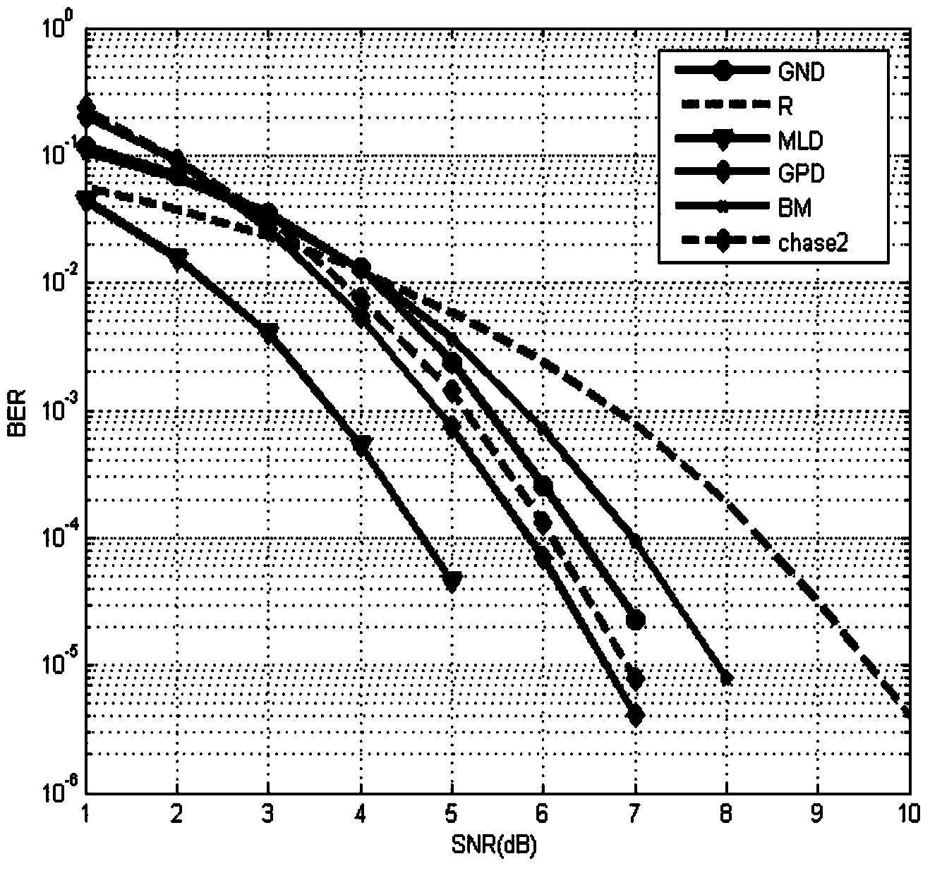 Hard decision decoding method based on genetic algorithm and neural network