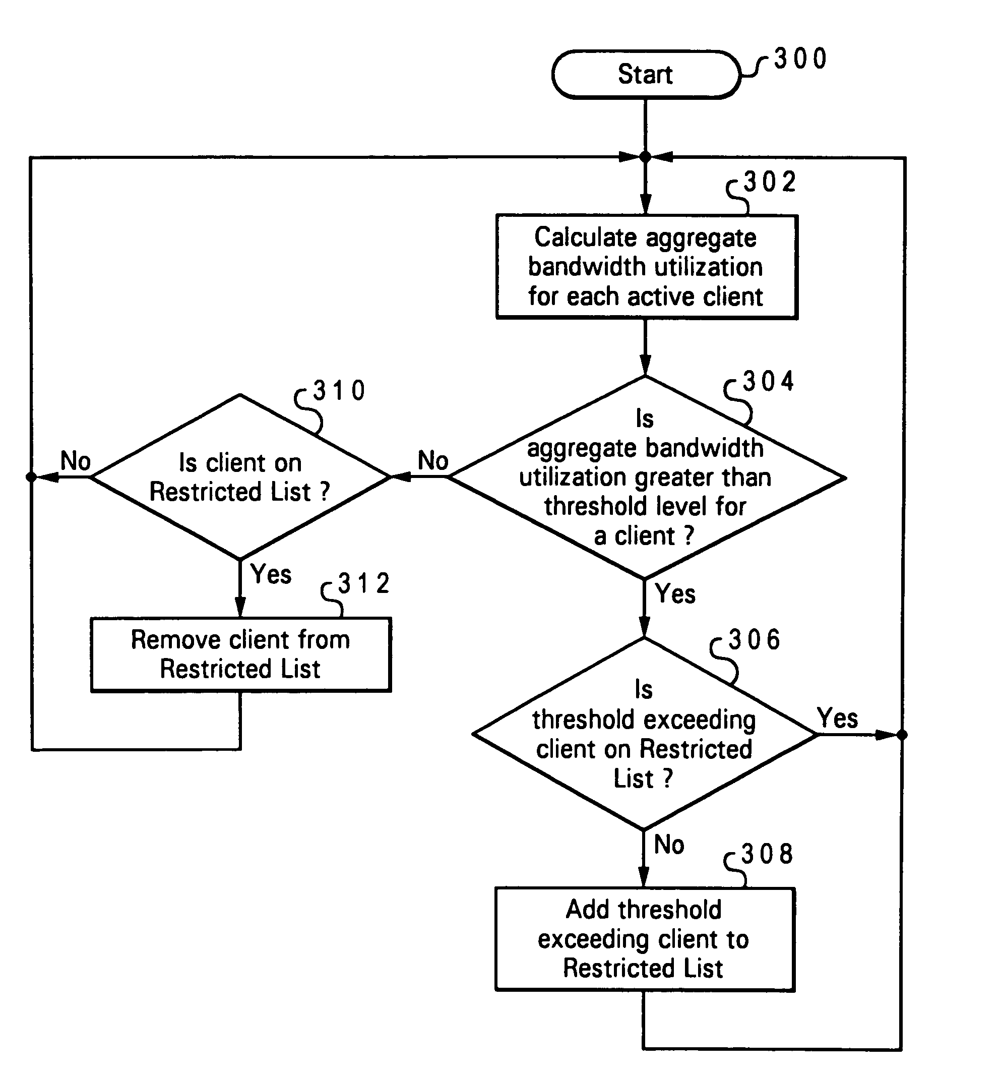 Bandwidth management in a wireless network