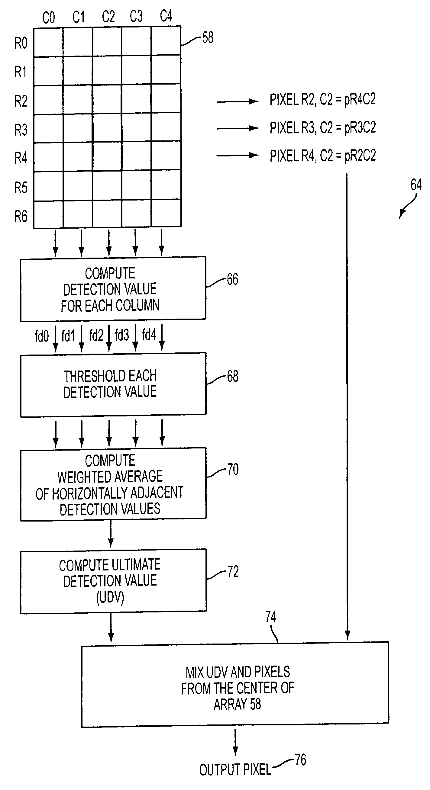 Method and apparatus for deinterlacing digital video images