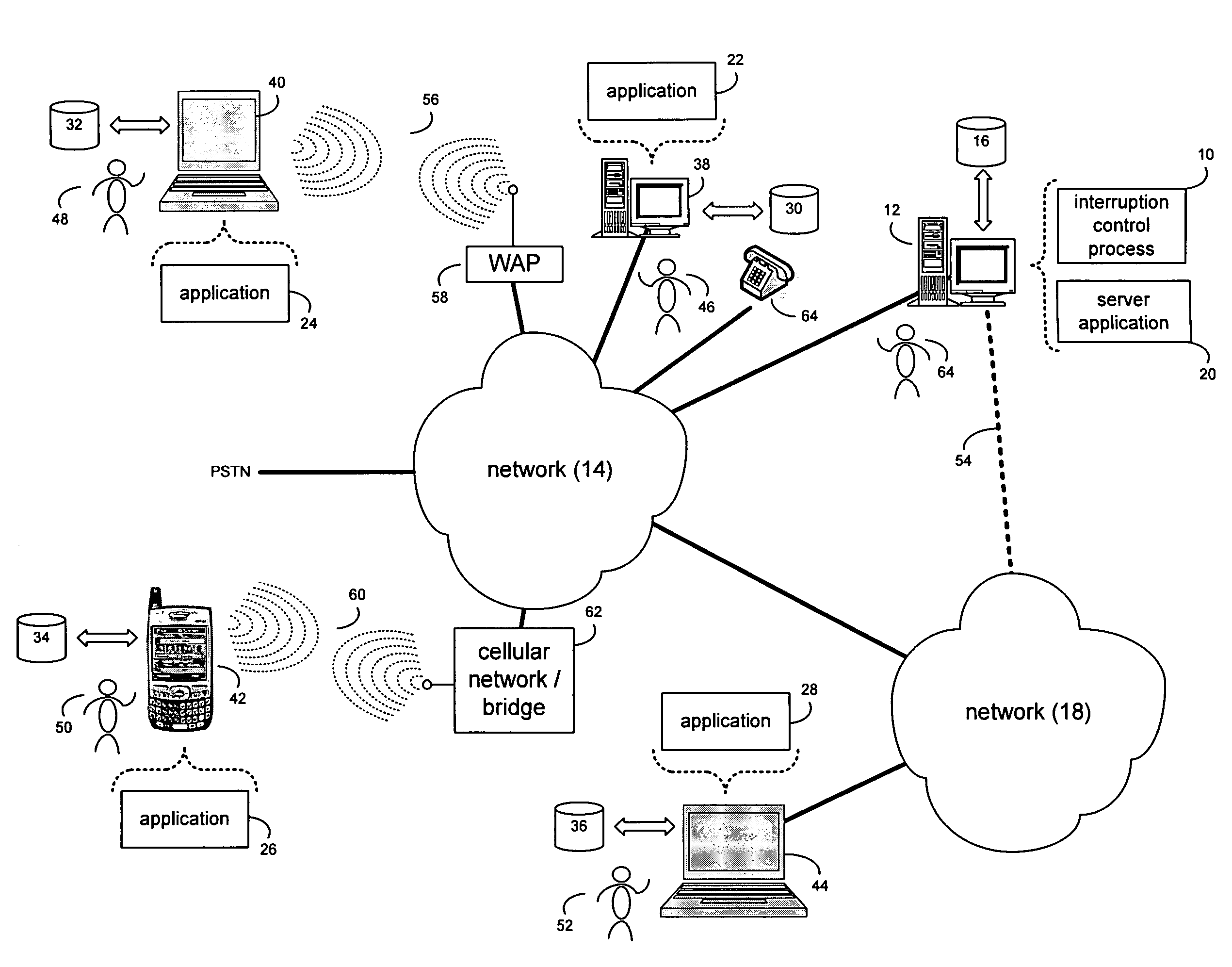 System and method for interruption management