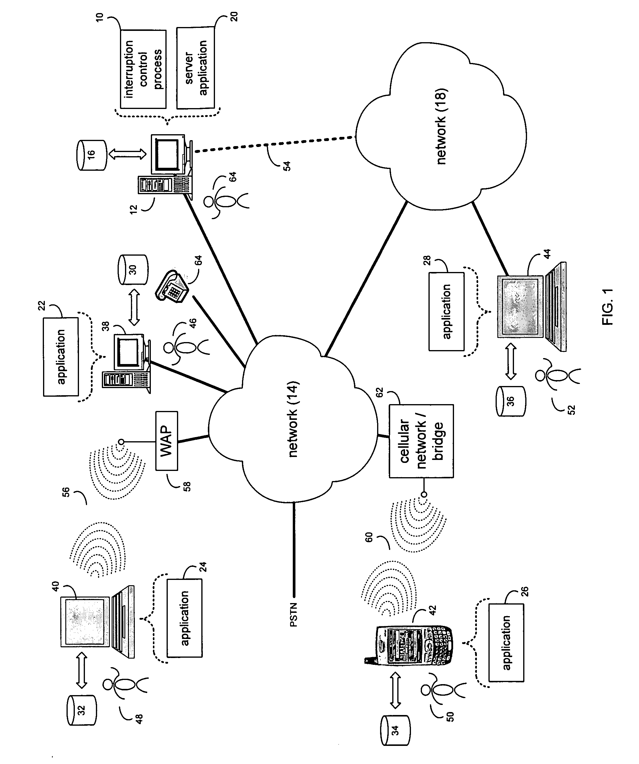 System and method for interruption management