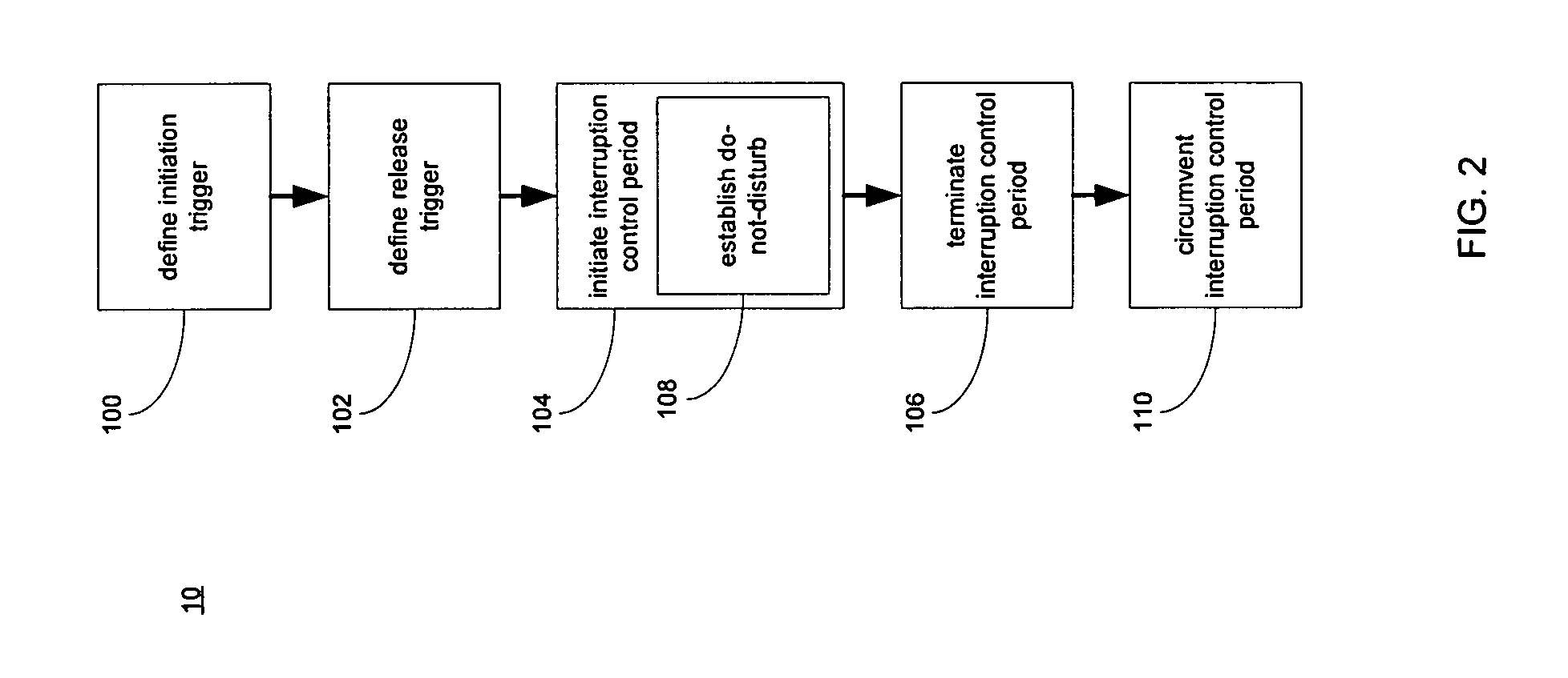 System and method for interruption management