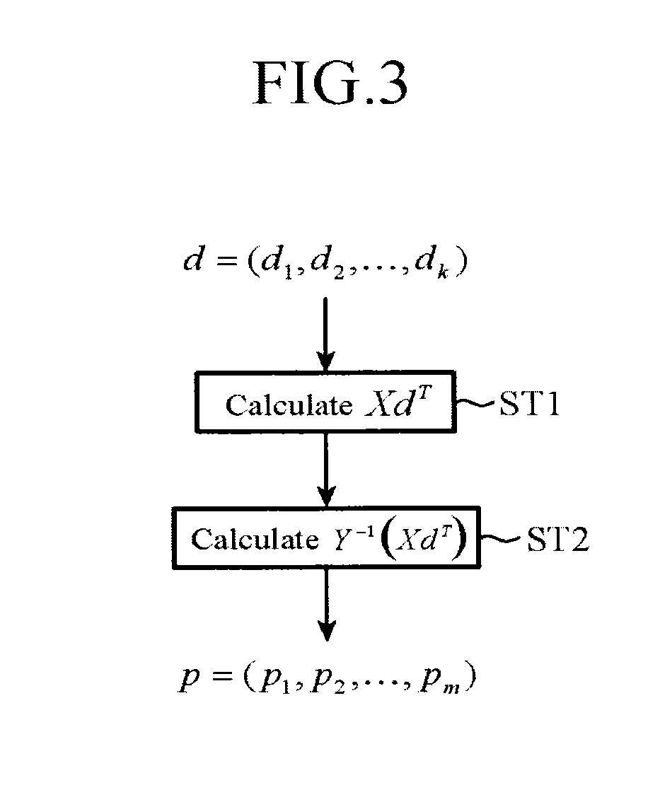 Error correction encoding method and error correction encoding device