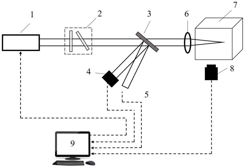 A method and device for testing the nonlinear effect i*l value of an optical element