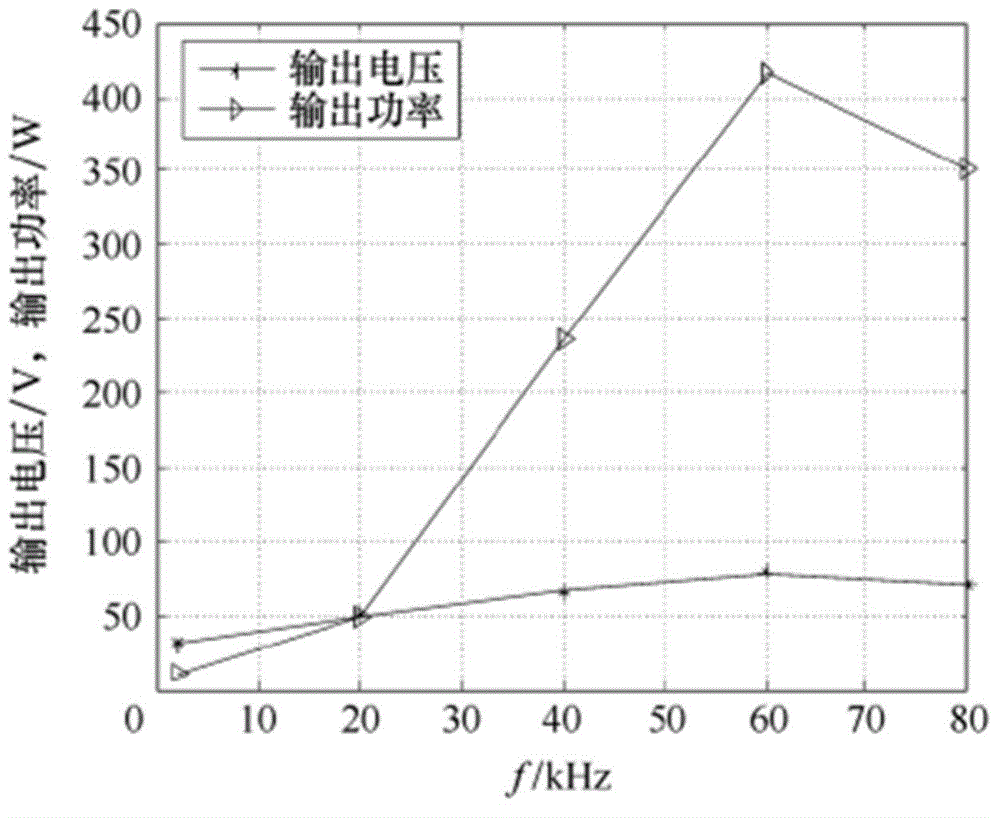 Simulation modeling method for non-contact electric energy transmission system