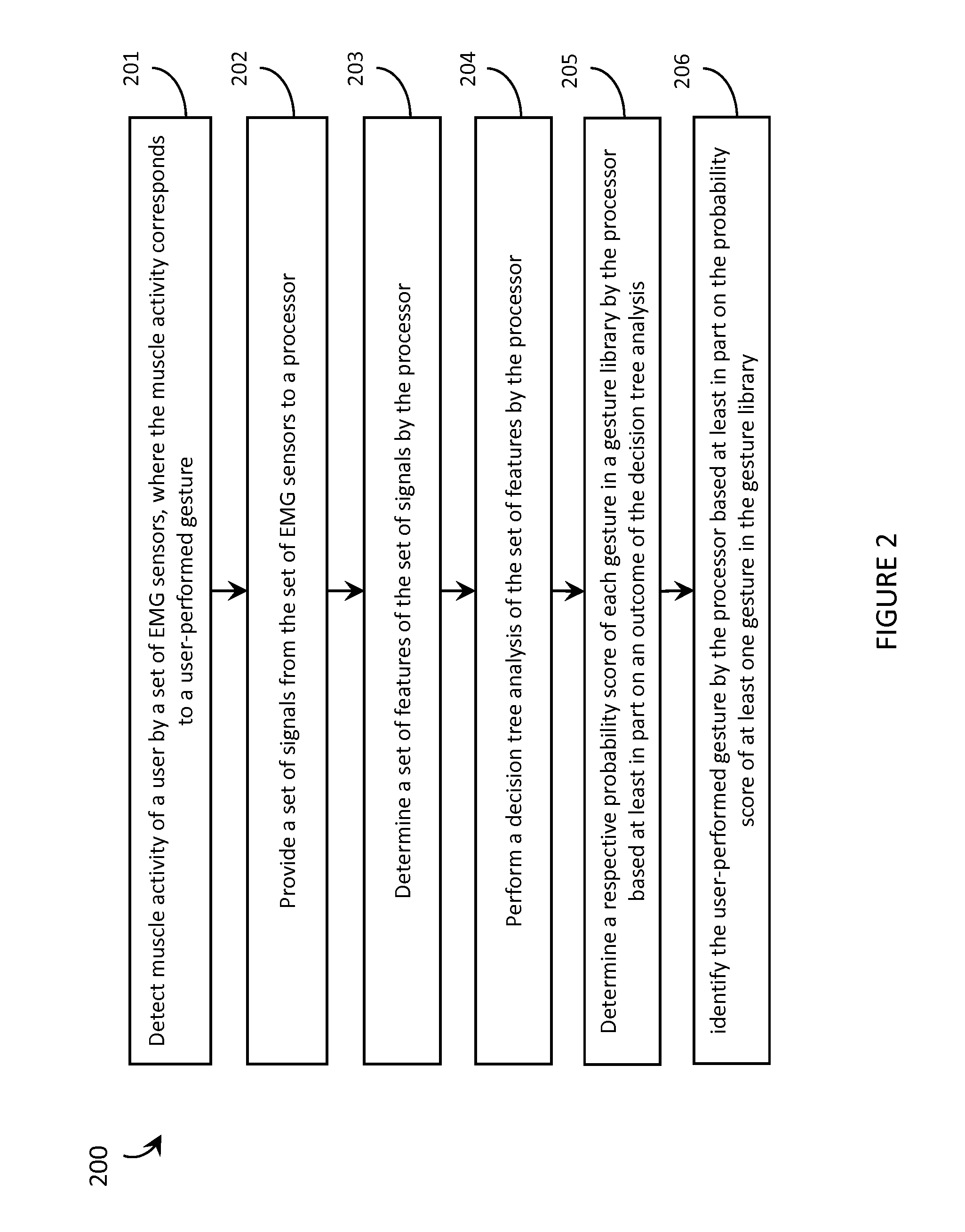 Systems, articles, and methods for gesture identification in wearable electromyography devices