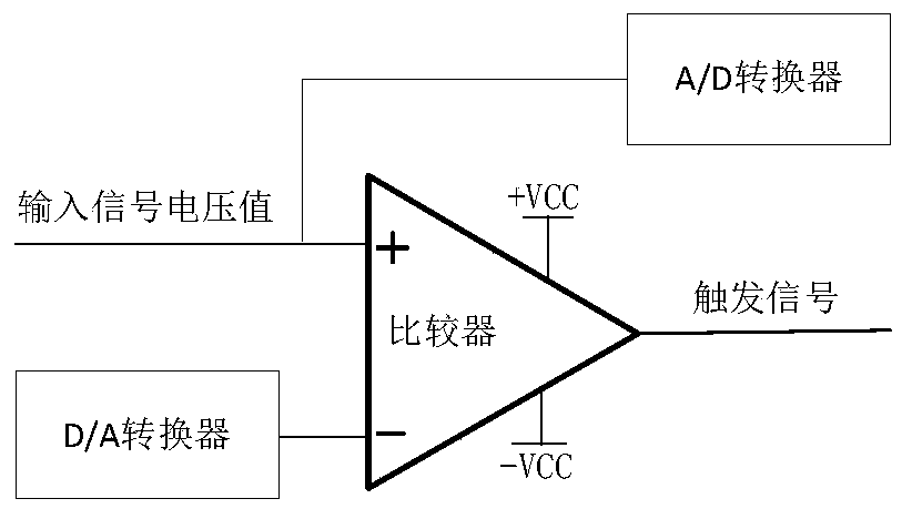 Method for improving peak power measurement triggering precision