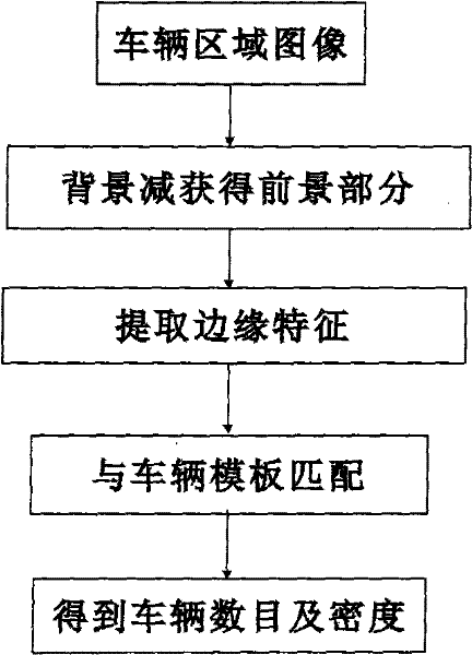 Self-adaptive intelligent traffic light and control method thereof