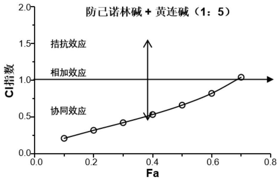 Acetylcholinesterase inhibitor, drug for preventing and treating Alzheimer's disease and production method thereof