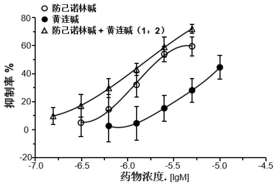 Acetylcholinesterase inhibitor, drug for preventing and treating Alzheimer's disease and production method thereof