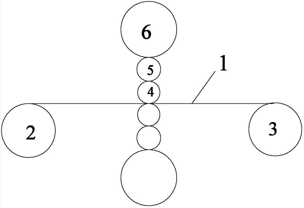 Roll system parameter setting method for temper mill unit through strip shape and surface quality control