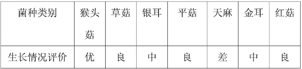 Cultivation bag material only used for hericium erinaceus