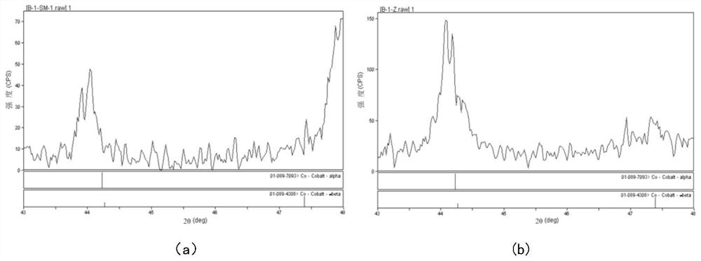 Sample preparation method suitable for hard alloy cobalt phase structure X-ray diffraction method test