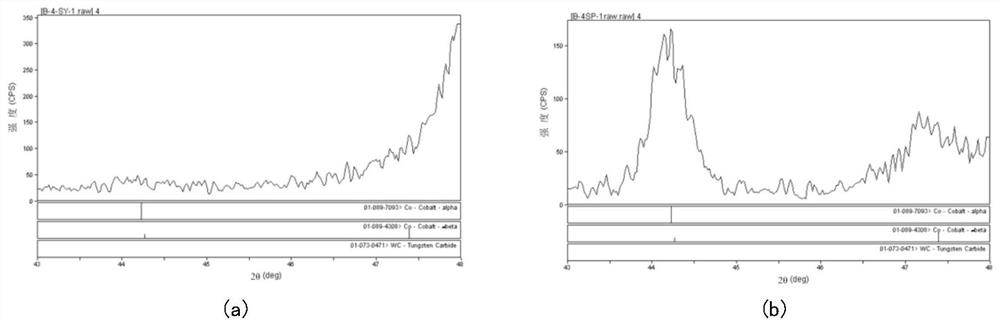 Sample preparation method suitable for hard alloy cobalt phase structure X-ray diffraction method test