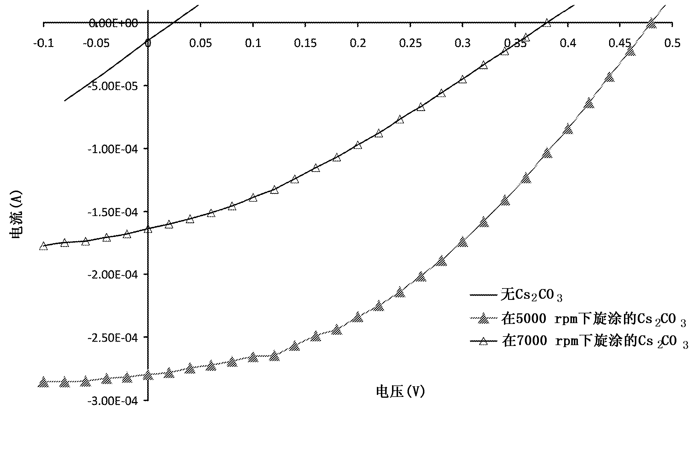 Organic photovoltaic array and method of manufacture