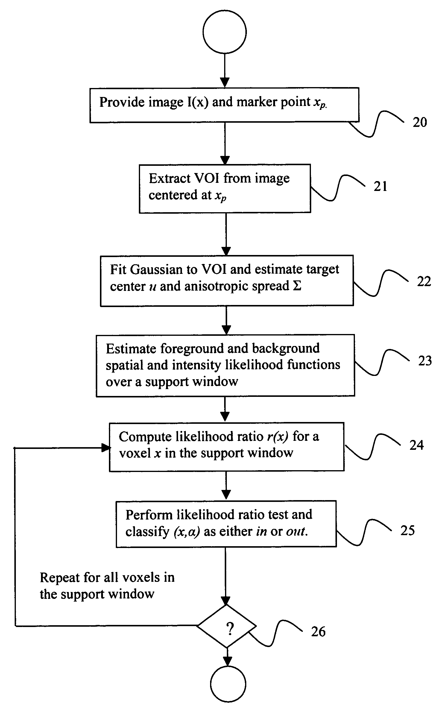 System and method for volumetric tumor segmentation using joint space-intensity likelihood ratio test