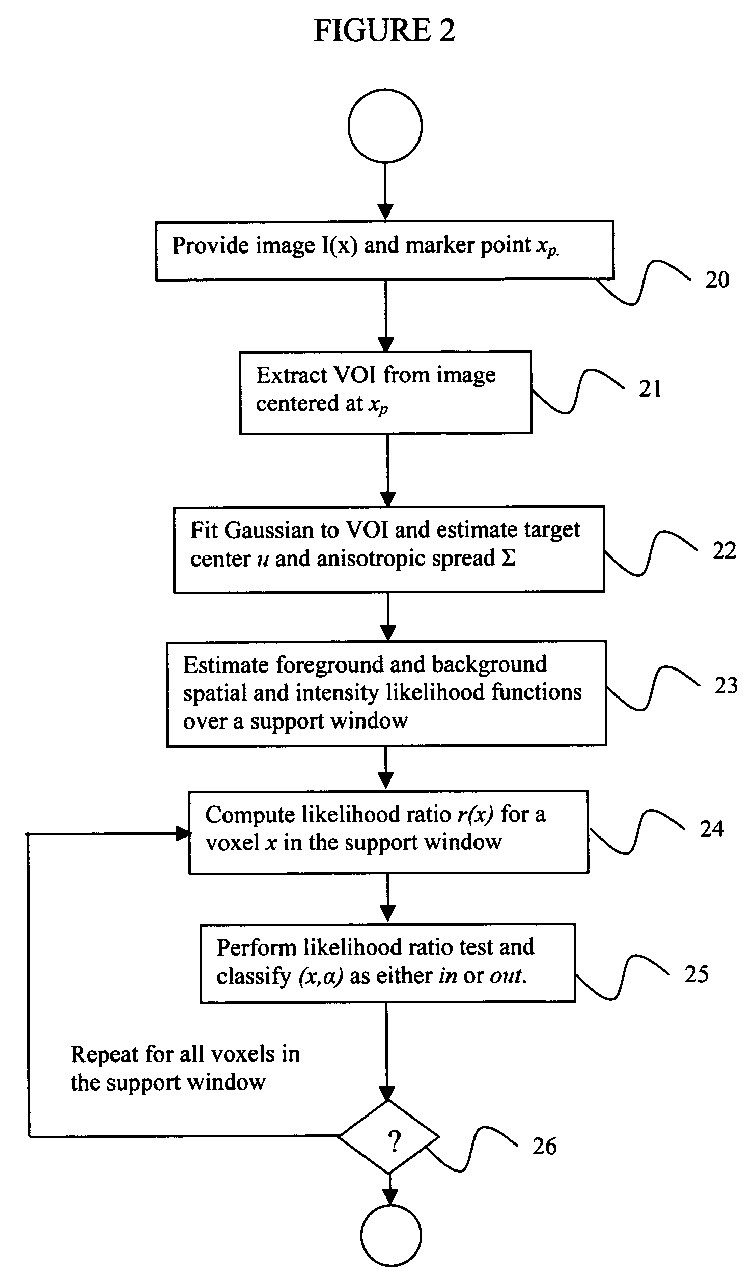 System and method for volumetric tumor segmentation using joint space-intensity likelihood ratio test