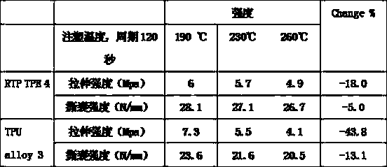 High-performance thermoplastic elastomer and processing method thereof