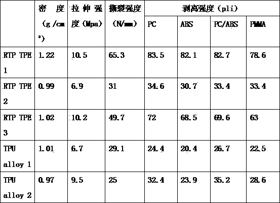 High-performance thermoplastic elastomer and processing method thereof